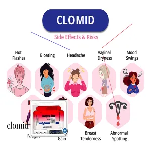 Acheter medicament clomid